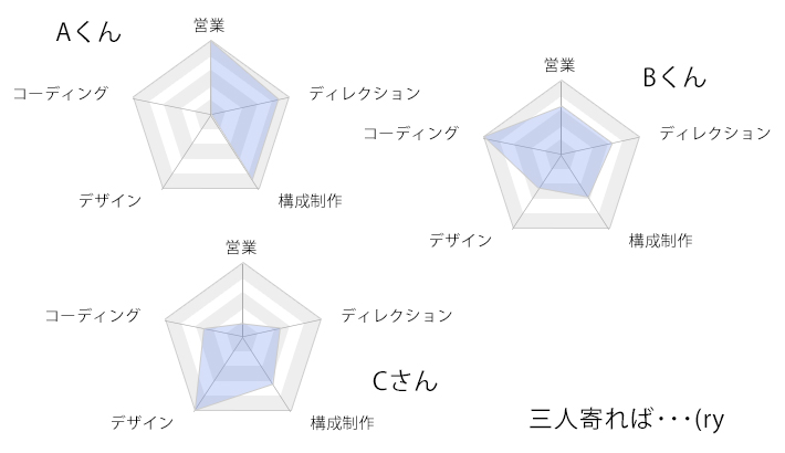 三人寄れば文殊の知恵